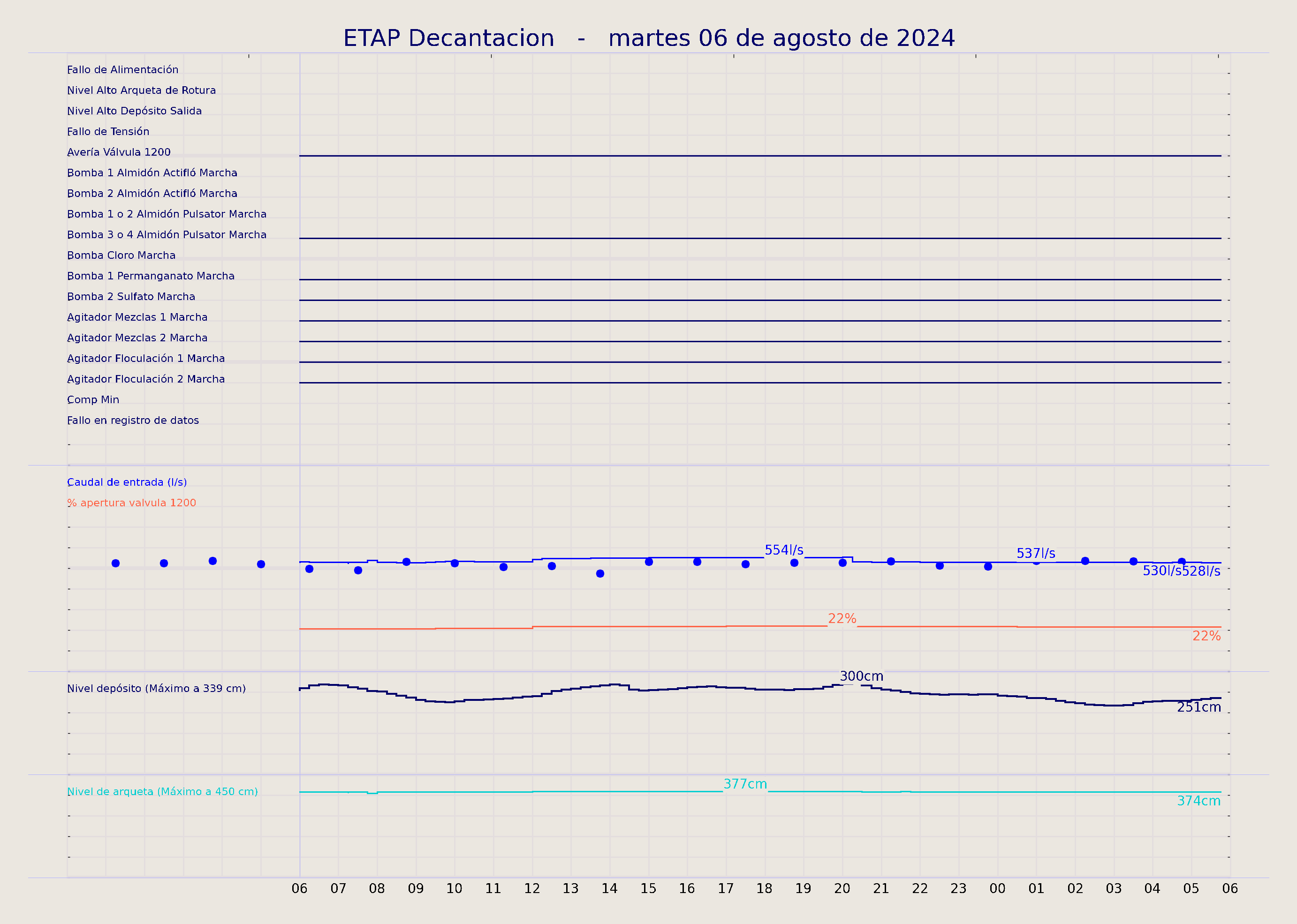 ../../imagenes/vid/2024/ETAP Decantacion/2024-08-06 ETAP Decantacion.png